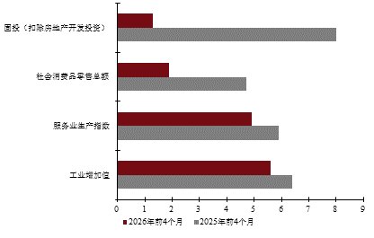 程实：转型蓄力，向新而行——2026年下半年中国经济展望